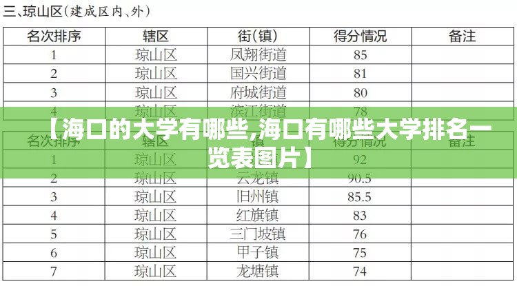 【海口的大学有哪些,海口有哪些大学排名一览表图片】
