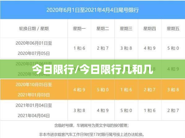 今日限行/今日限行几和几 今日限行/今日限行几和几