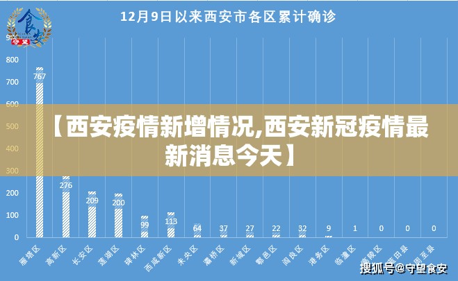 【西安疫情新增情况,西安新冠疫情最新消息今天】
