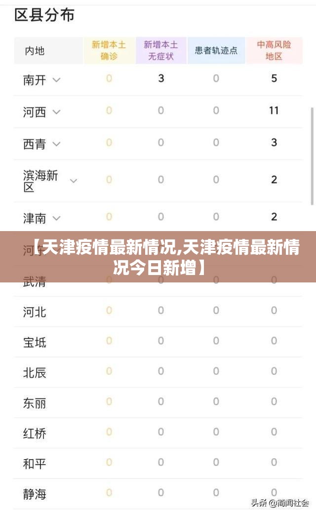【天津疫情最新情况,天津疫情最新情况今日新增】