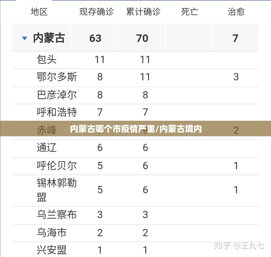 内蒙古哪个市疫情严重/内蒙古境内 内蒙古哪个市疫情严重/内蒙古境内