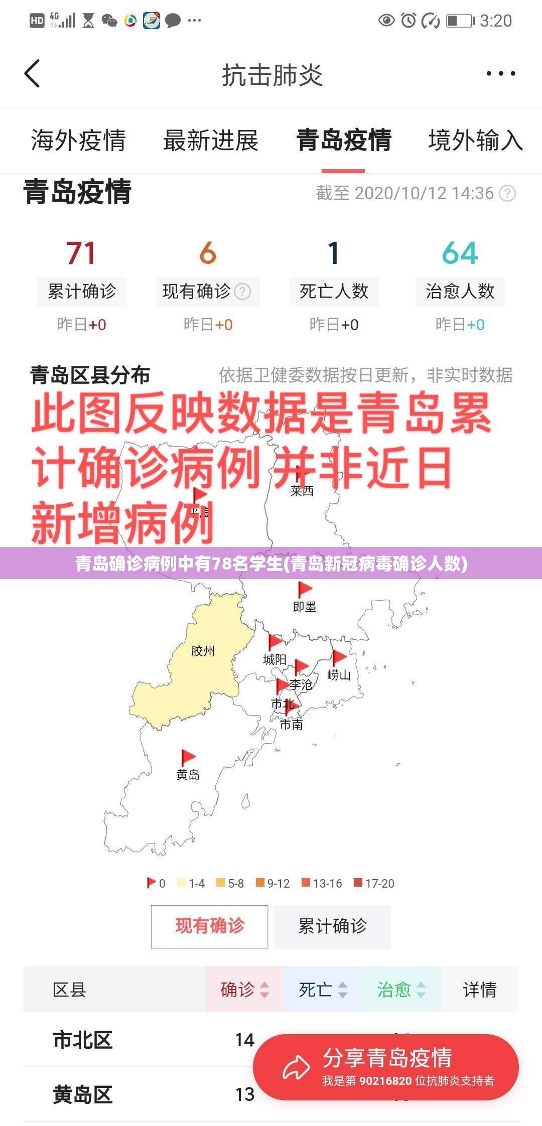 青岛确诊病例中有78名学生(青岛新冠病毒确诊人数) 青岛确诊病例中有78名学生(青岛新冠病毒确诊人数)