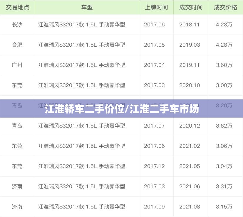 江淮轿车二手价位/江淮二手车市场
