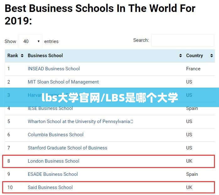 lbs大学官网/LBS是哪个大学