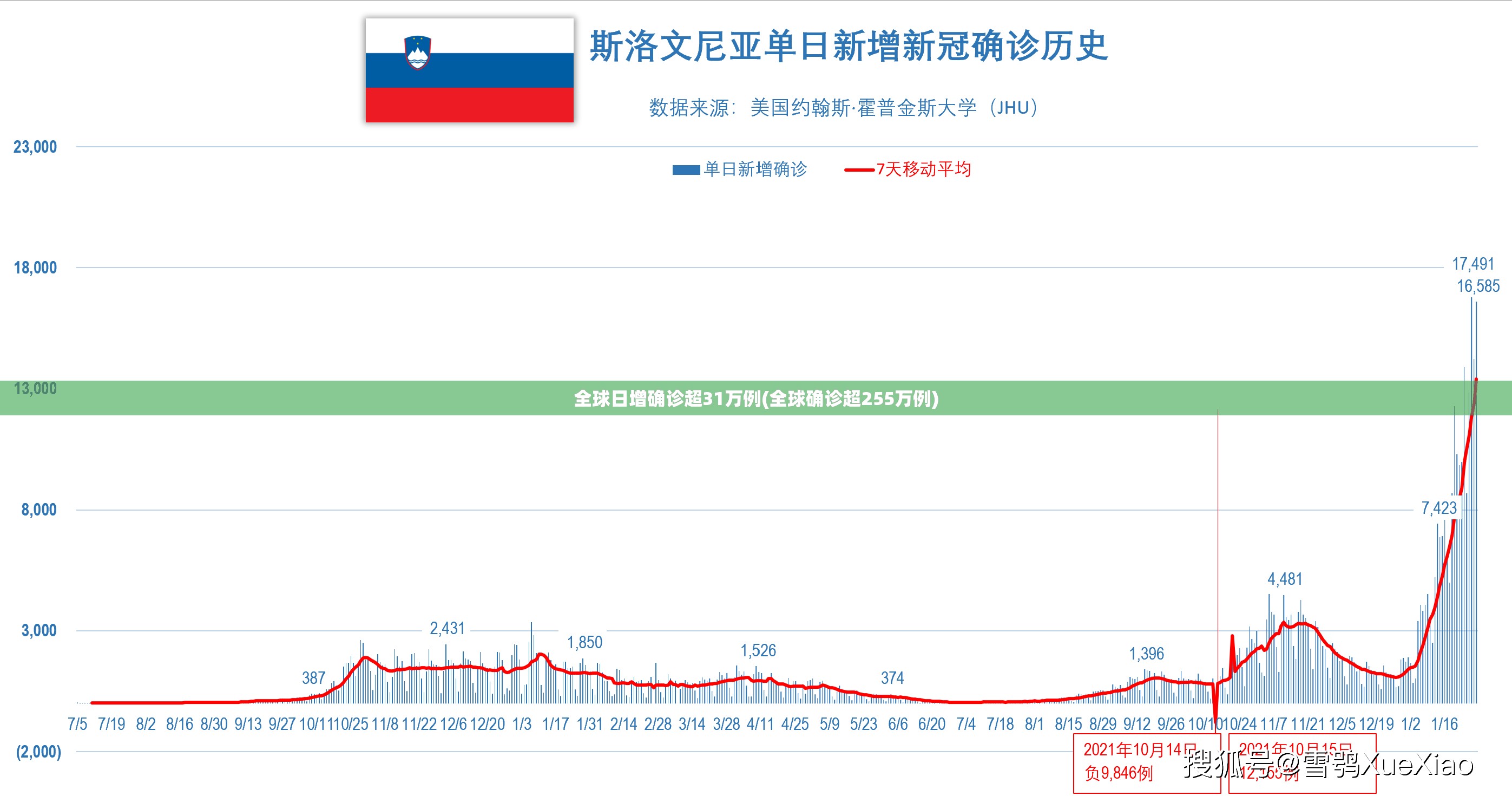 全球日增确诊超31万例(全球确诊超255万例) 全球日增确诊超31万例(全球确诊超255万例)