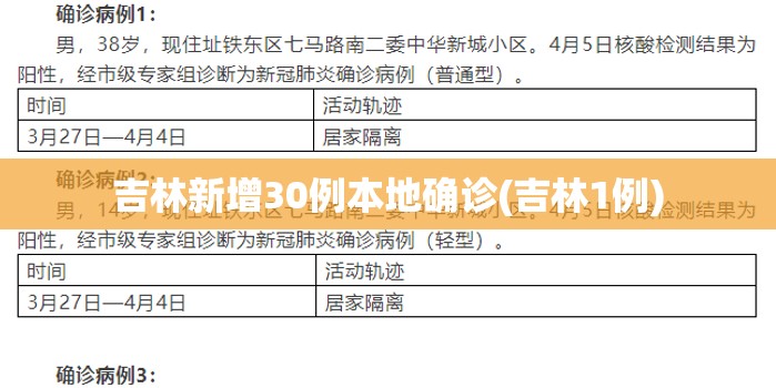 吉林新增30例本地确诊(吉林1例) 吉林新增30例本地确诊(吉林1例)