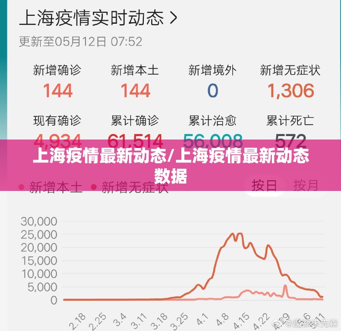 上海疫情最新动态/上海疫情最新动态数据