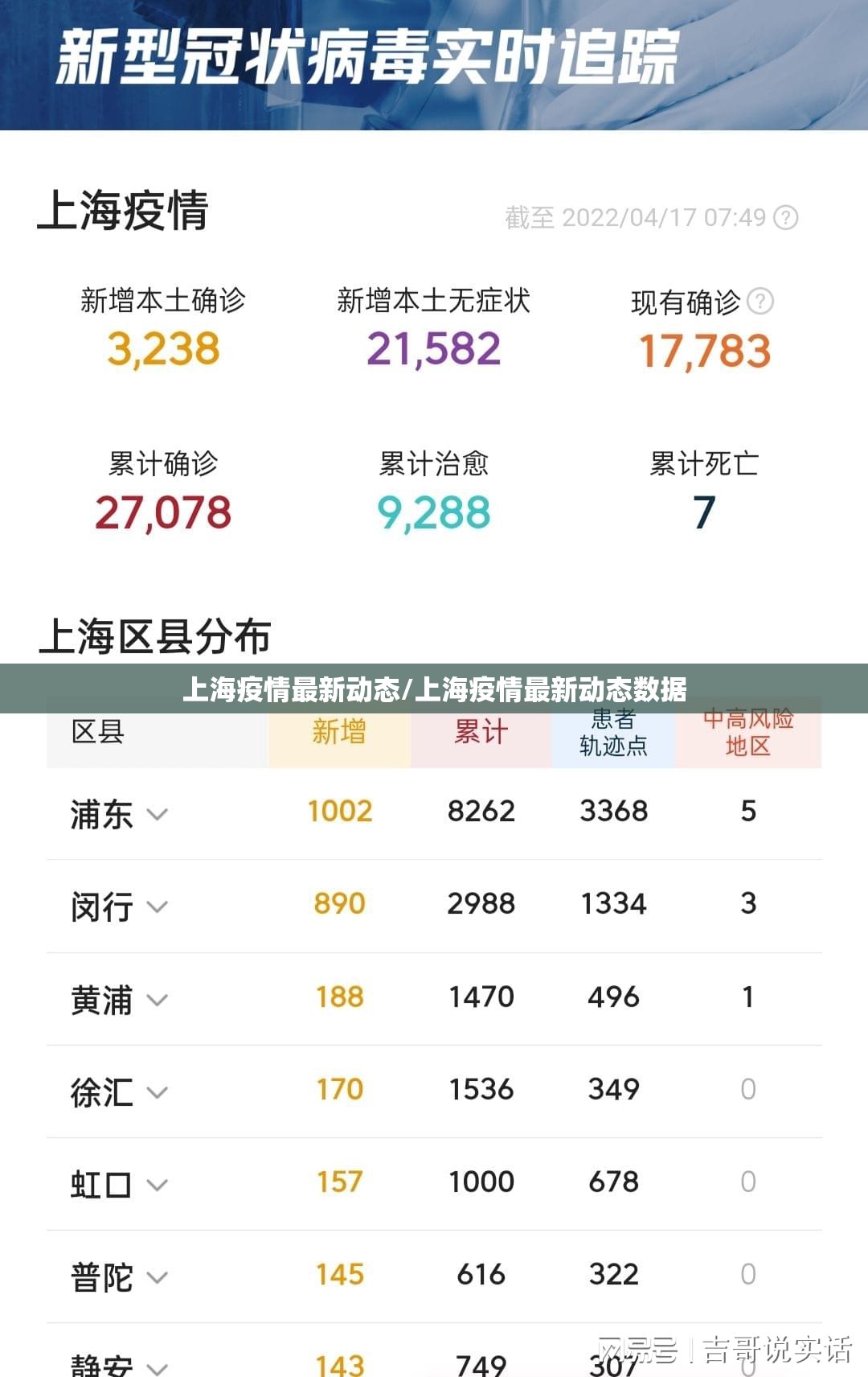 上海疫情最新动态/上海疫情最新动态数据
