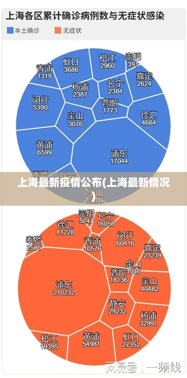 上海最新疫情公布(上海最新情况) 上海最新疫情公布(上海最新情况)