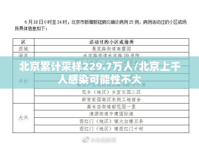 北京累计采样229.7万人/北京上千人感染可能性不大
