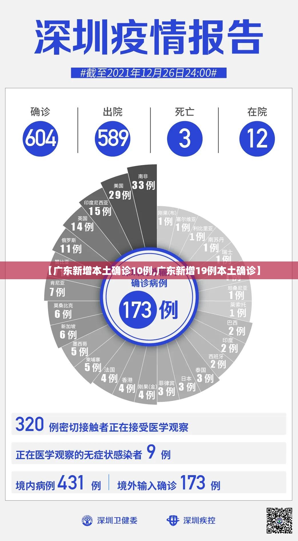 【广东新增本土确诊10例,广东新增19例本土确诊】