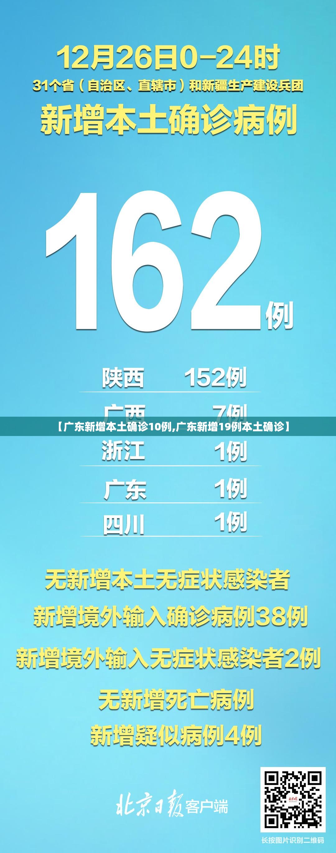 【广东新增本土确诊10例,广东新增19例本土确诊】