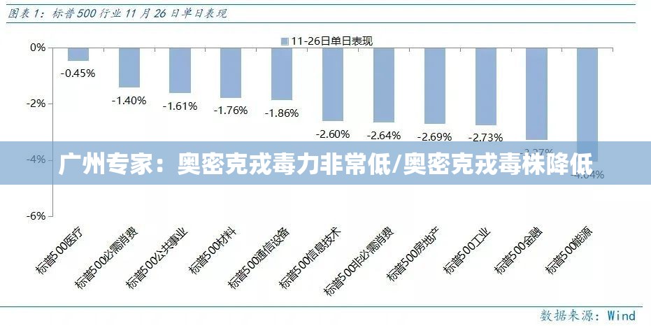 广州专家：奥密克戎毒力非常低/奥密克戎毒株降低