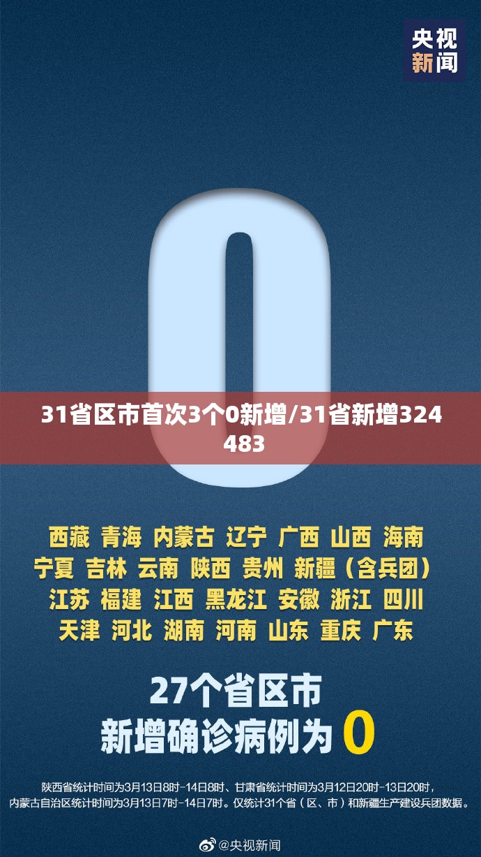 31省区市首次3个0新增/31省新增324 483 31省区市首次3个0新增/31省新增324 483