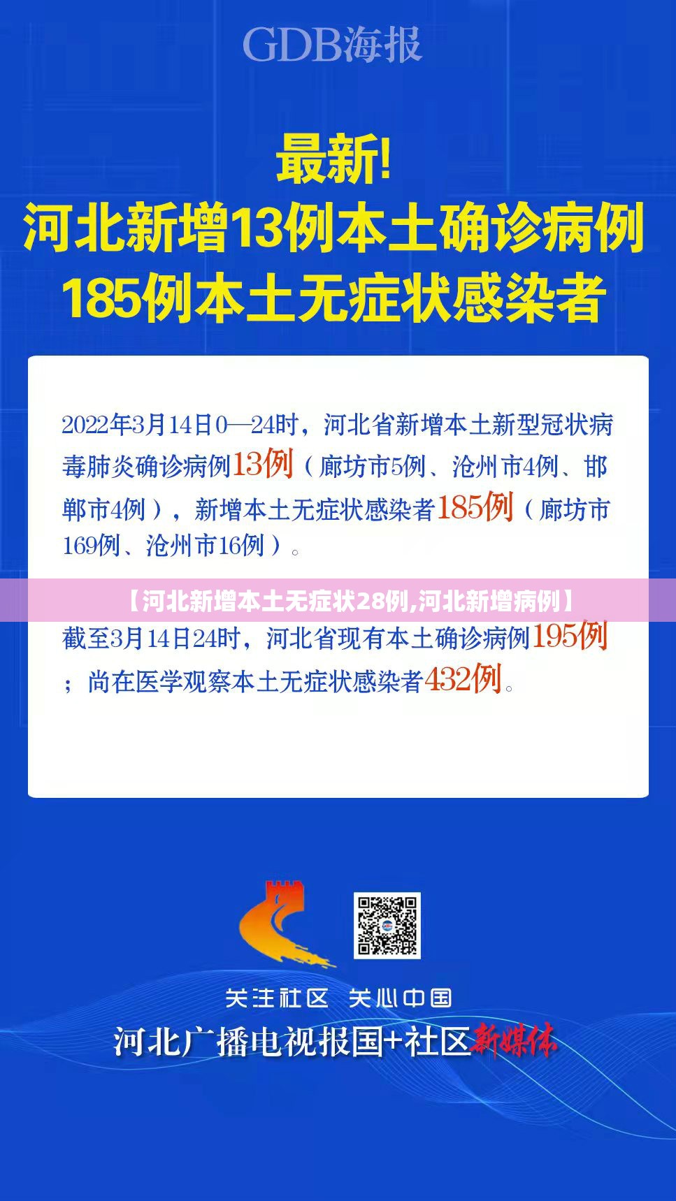 【河北新增本土无症状28例,河北新增病例】 【河北新增本土无症状28例,河北新增病例】