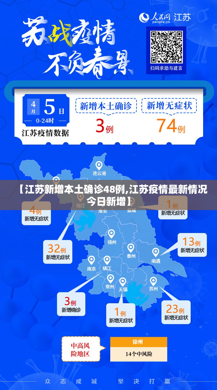 【江苏新增本土确诊48例,江苏疫情最新情况今日新增】 【江苏新增本土确诊48例,江苏疫情最新情况今日新增】