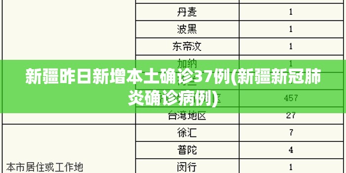 新疆昨日新增本土确诊37例(新疆新冠肺炎确诊病例)