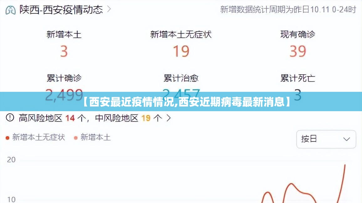 【西安最近疫情情况,西安近期病毒最新消息】