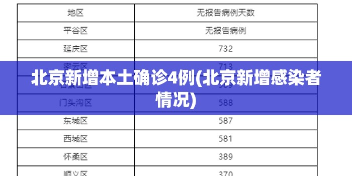 北京新增本土确诊4例(北京新增感染者情况)