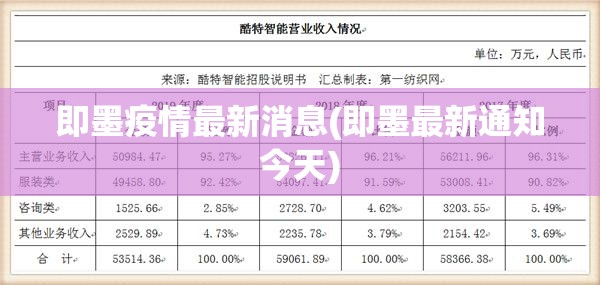 即墨疫情最新消息(即墨最新通知今天) 即墨疫情最新消息(即墨最新通知今天)