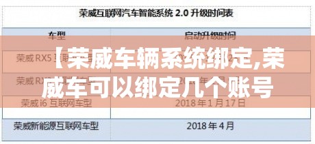 【荣威车辆系统绑定,荣威车可以绑定几个账号】 【荣威车辆系统绑定,荣威车可以绑定几个账号】