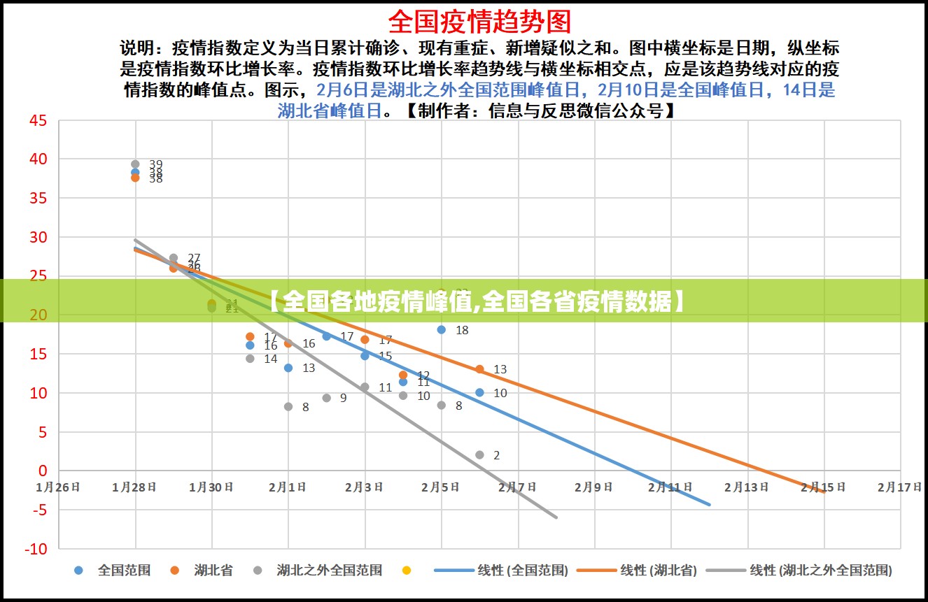 【全国各地疫情峰值,全国各省疫情数据】