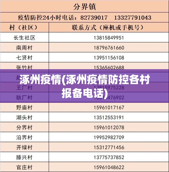 涿州疫情(涿州疫情防控各村报备电话)