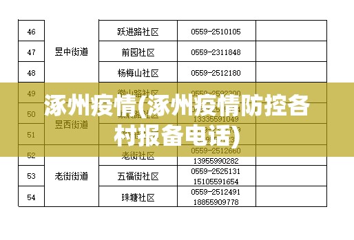 涿州疫情(涿州疫情防控各村报备电话)