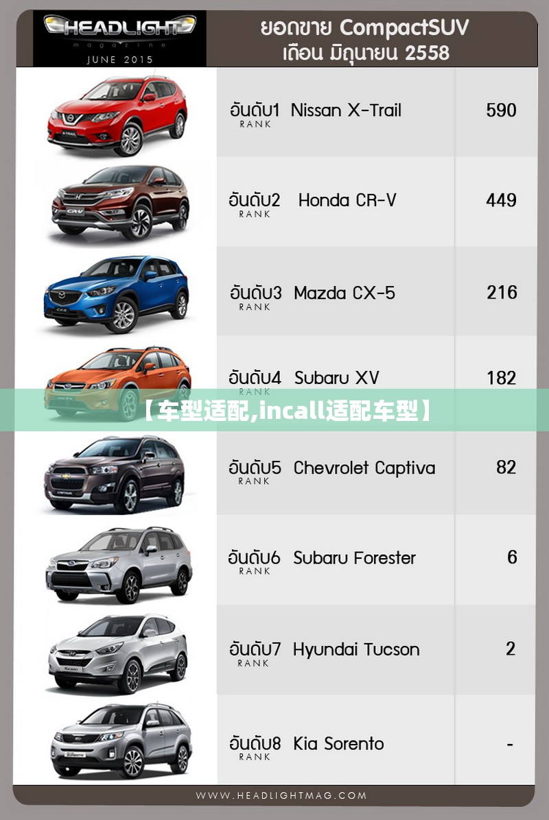 【车型适配,incall适配车型】