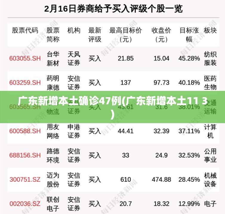 广东新增本土确诊47例(广东新增本土11 3)