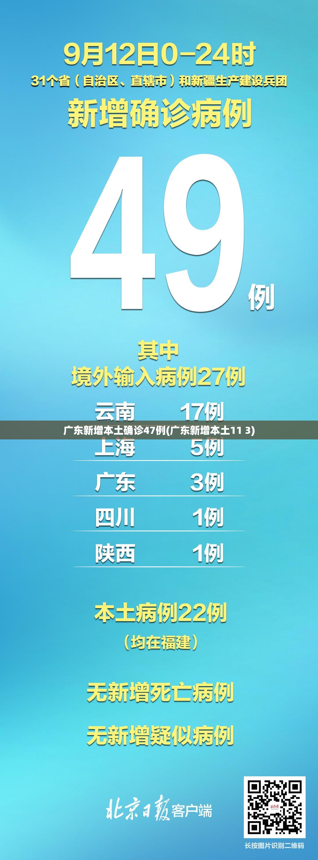广东新增本土确诊47例(广东新增本土11 3)