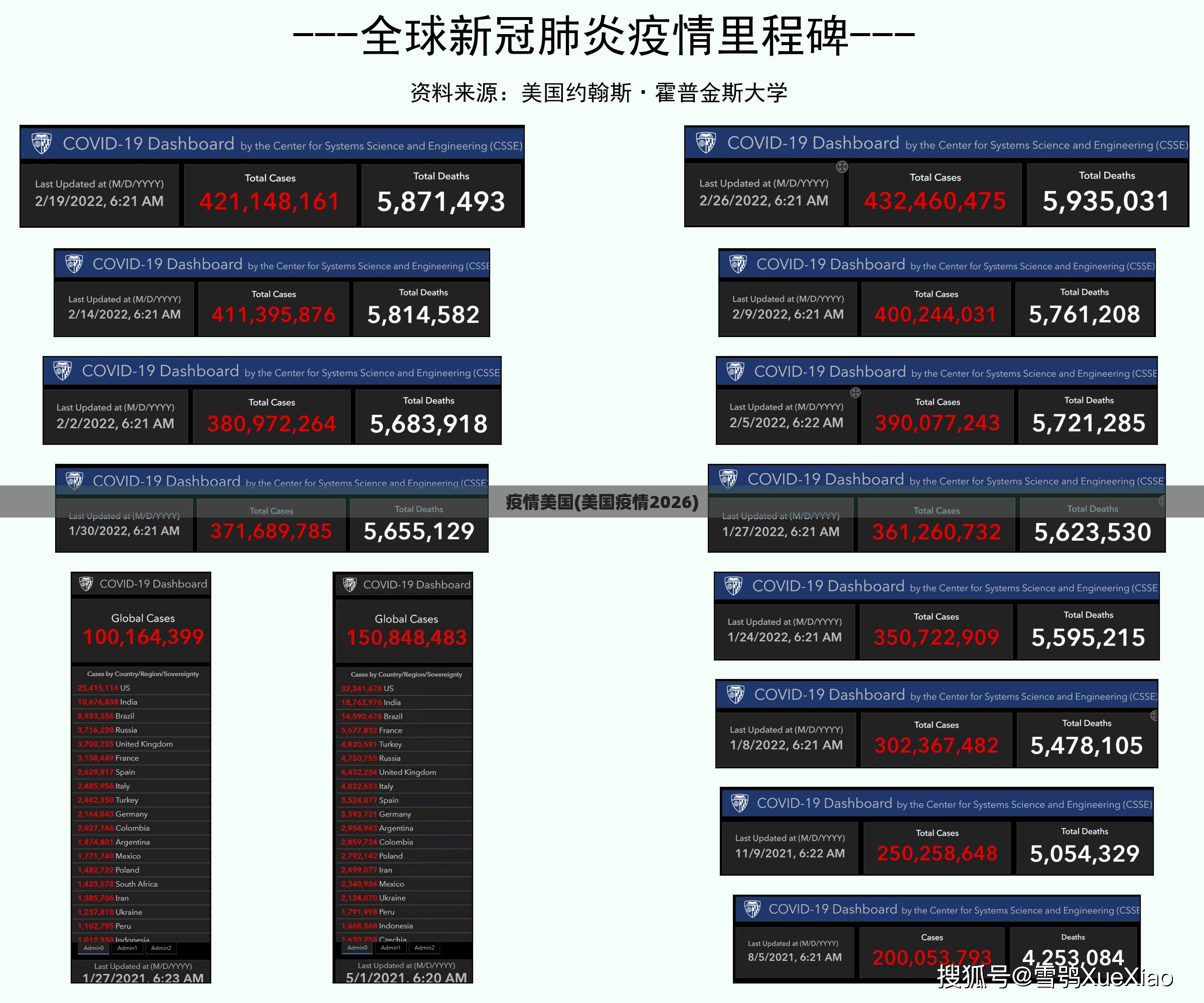 疫情美国(美国疫情2026)
