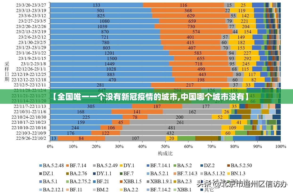 【全国唯一一个没有新冠疫情的城市,中国哪个城市没有】 【全国唯一一个没有新冠疫情的城市,中国哪个城市没有】