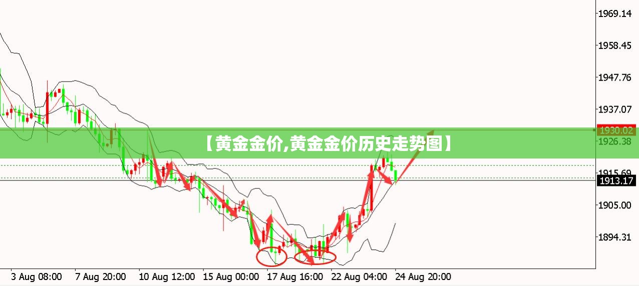 【黄金金价,黄金金价历史走势图】 【黄金金价,黄金金价历史走势图】