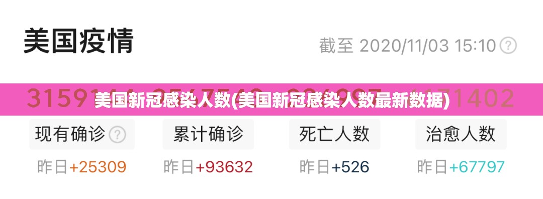 美国新冠感染人数(美国新冠感染人数最新数据) 美国新冠感染人数(美国新冠感染人数最新数据)