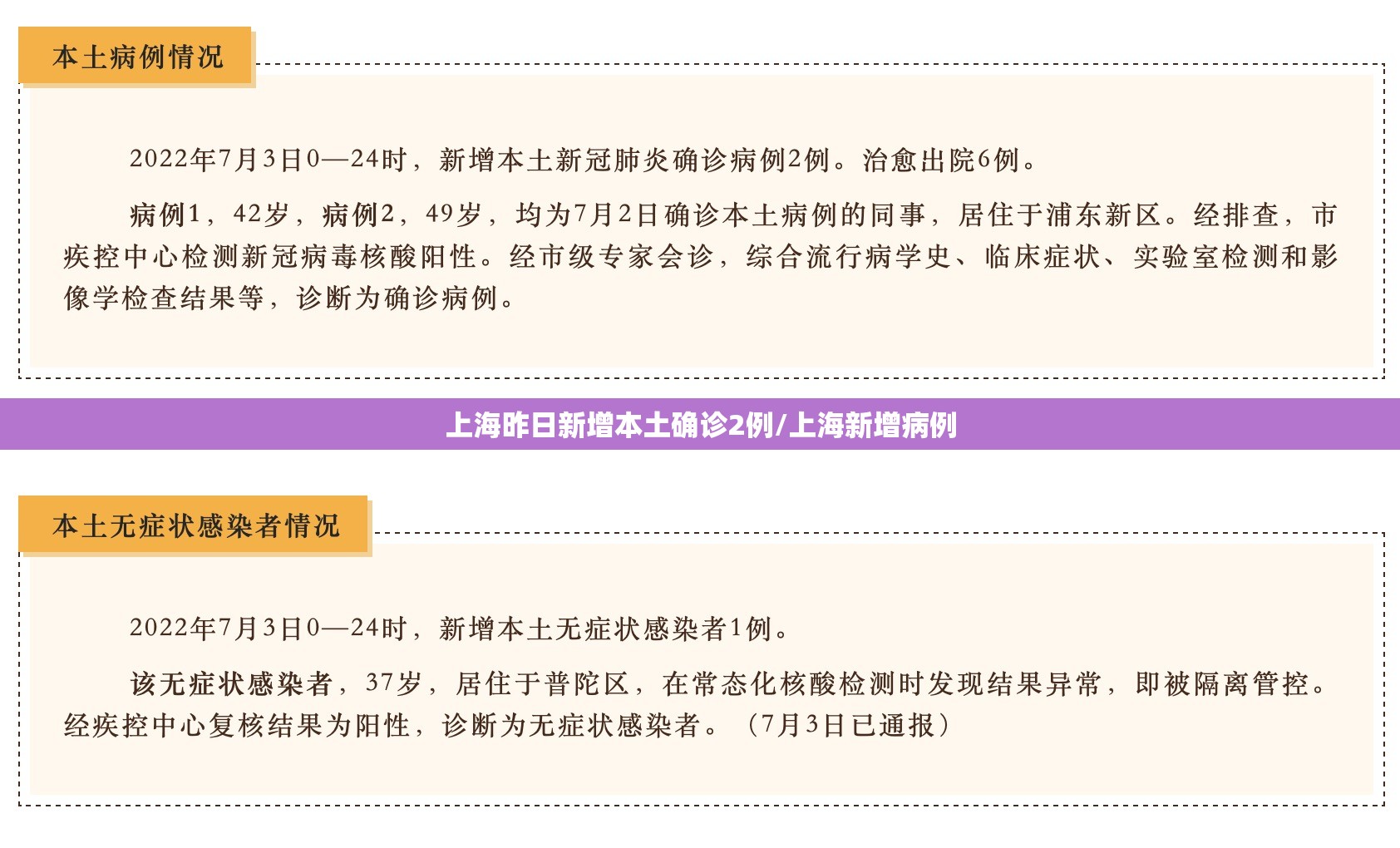 上海昨日新增本土确诊2例/上海新增病例