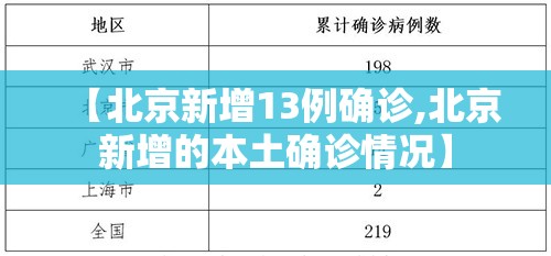 【北京新增13例确诊,北京新增的本土确诊情况】