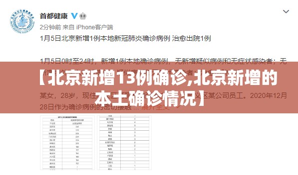【北京新增13例确诊,北京新增的本土确诊情况】 【北京新增13例确诊,北京新增的本土确诊情况】