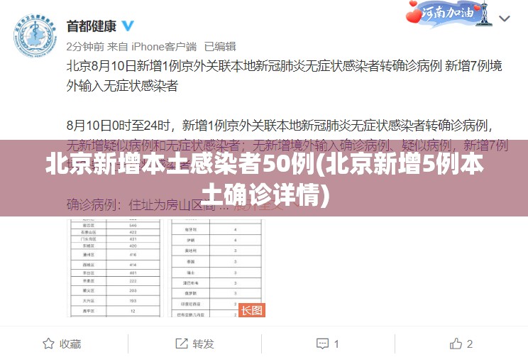 北京新增本土感染者50例(北京新增5例本土确诊详情)