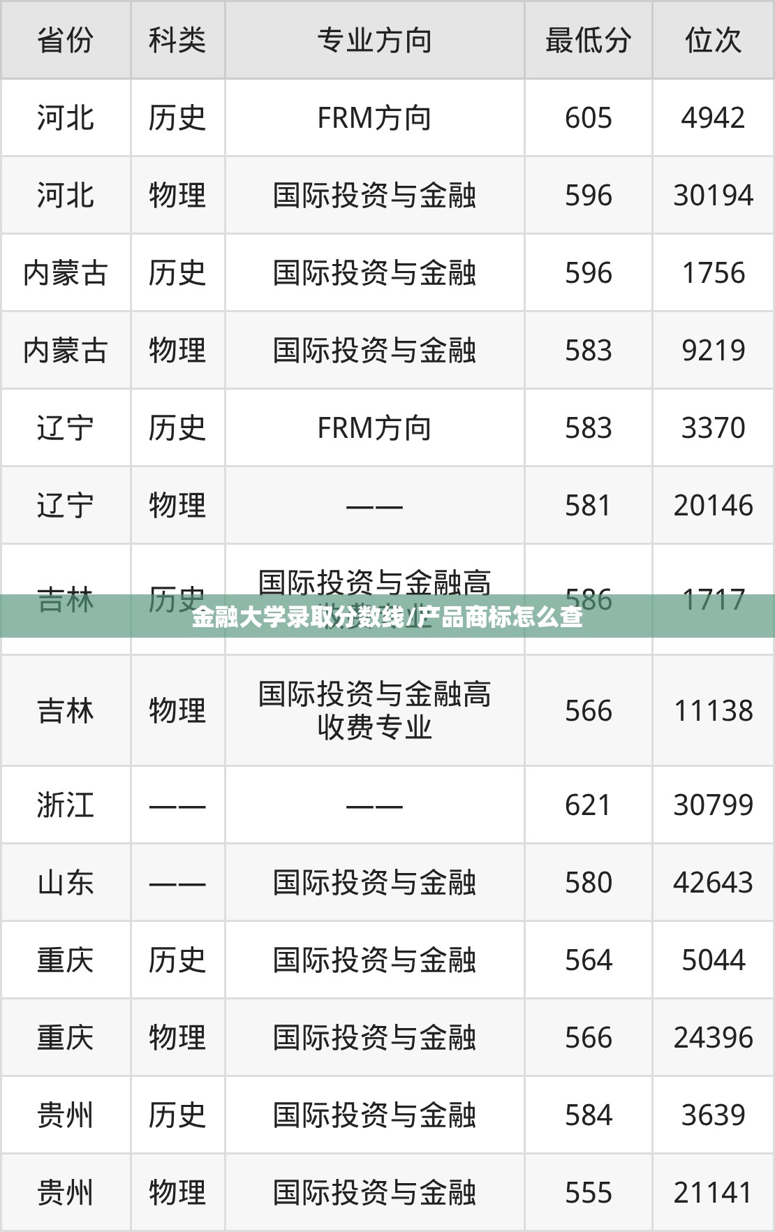 金融大学录取分数线/产品商标怎么查 金融大学录取分数线/产品商标怎么查