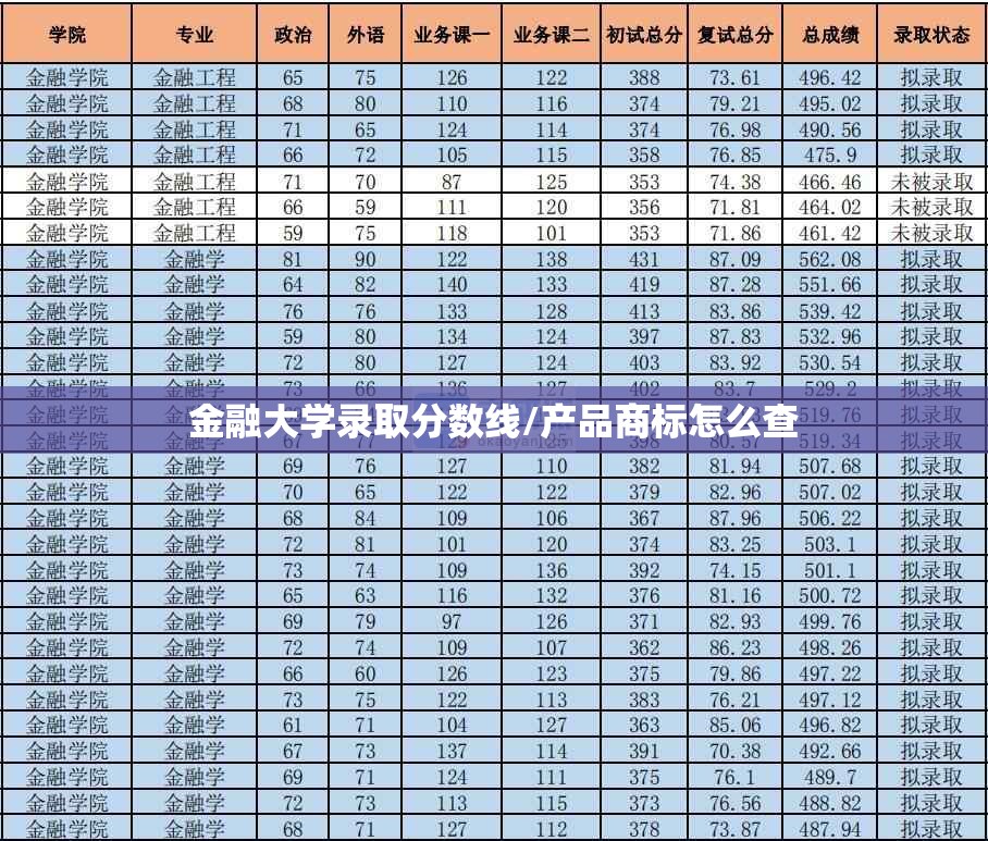 金融大学录取分数线/产品商标怎么查 金融大学录取分数线/产品商标怎么查