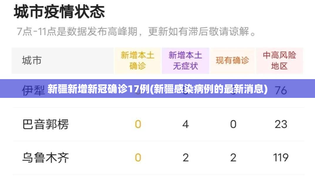 新疆新增新冠确诊17例(新疆感染病例的最新消息) 新疆新增新冠确诊17例(新疆感染病例的最新消息)