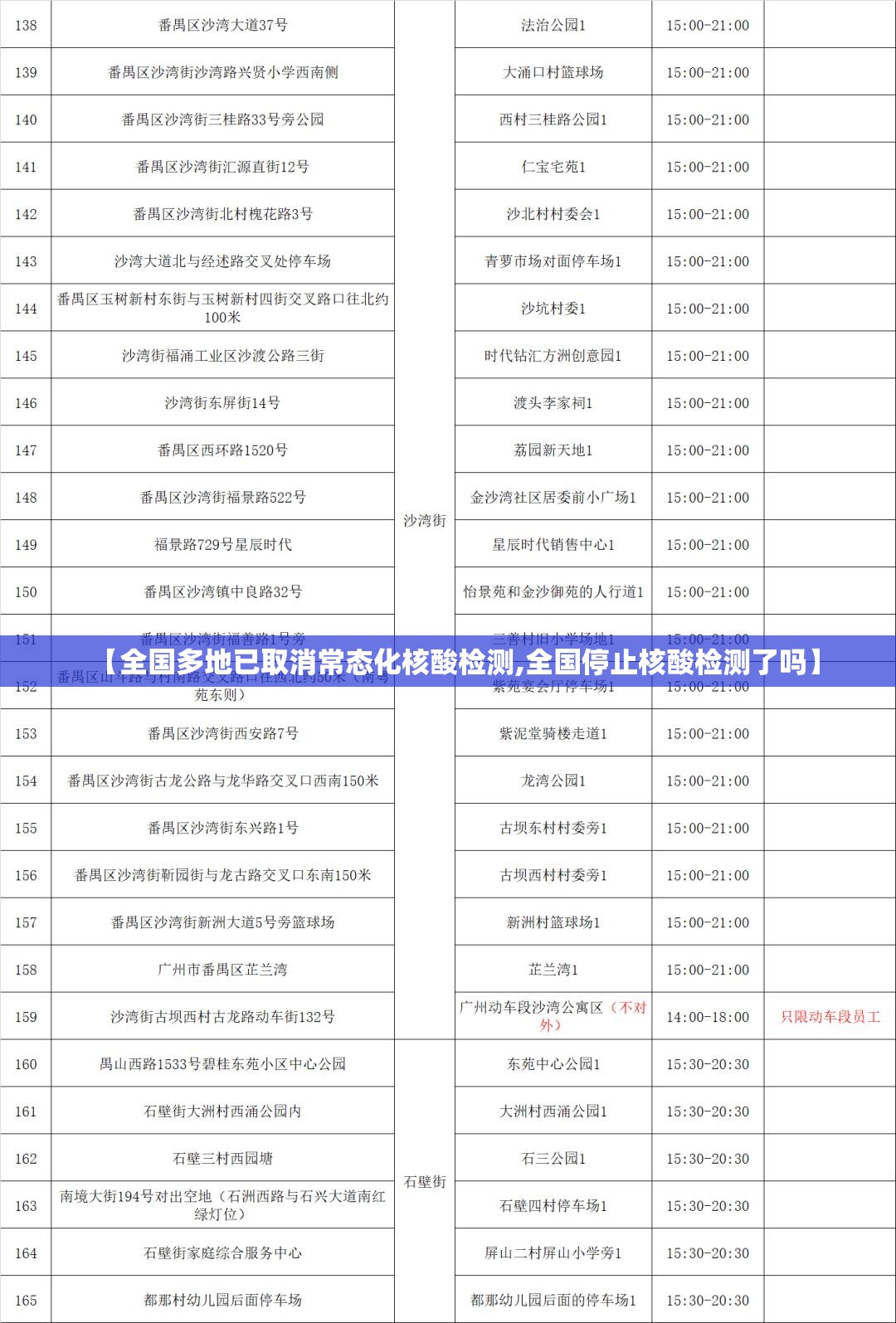 【全国多地已取消常态化核酸检测,全国停止核酸检测了吗】