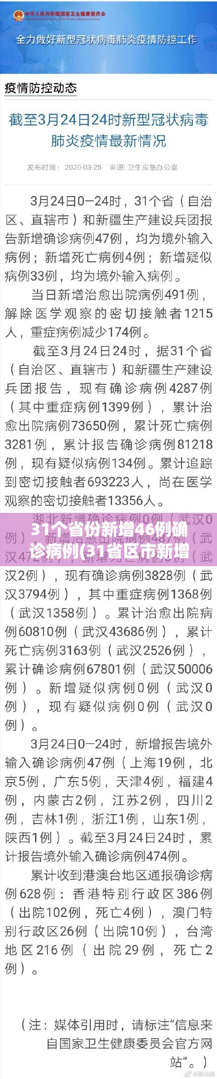31个省份新增46例确诊病例(31省区市新增86例确诊) 31个省份新增46例确诊病例(31省区市新增86例确诊)