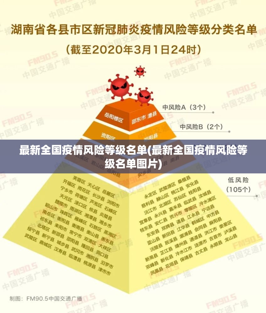 最新全国疫情风险等级名单(最新全国疫情风险等级名单图片)