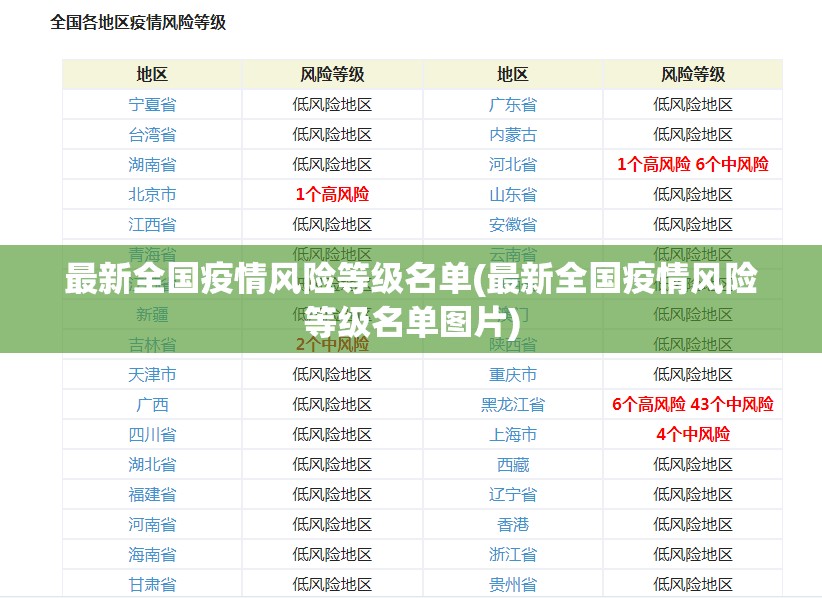 最新全国疫情风险等级名单(最新全国疫情风险等级名单图片)