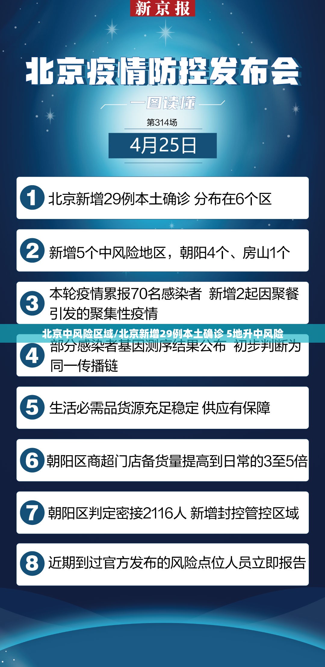 北京中风险区域/北京新增29例本土确诊 5地升中风险 北京中风险区域/北京新增29例本土确诊 5地升中风险