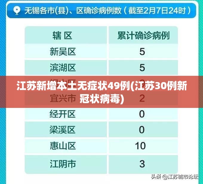 江苏新增本土无症状49例(江苏30例新冠状病毒)