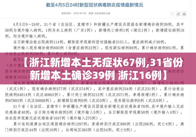 【浙江新增本土无症状67例,31省份新增本土确诊39例 浙江16例】 【浙江新增本土无症状67例,31省份新增本土确诊39例 浙江16例】