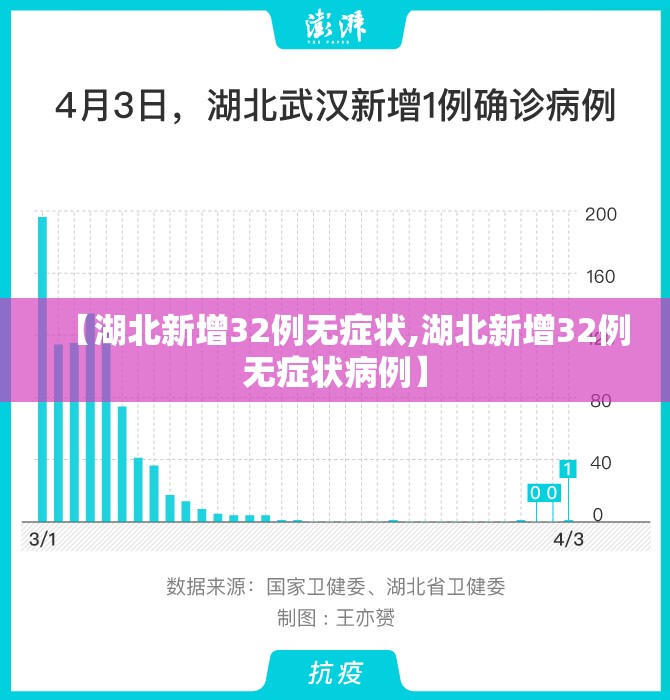 【湖北新增32例无症状,湖北新增32例无症状病例】